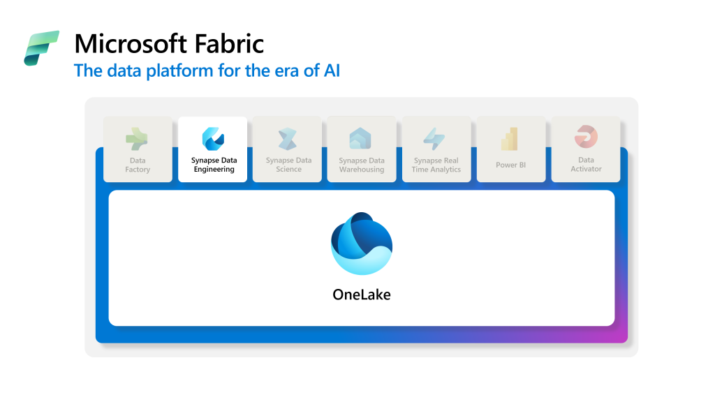 how to increase update time - Microsoft Fabric Community